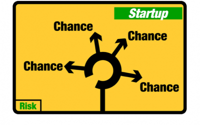 Entrepreneurship and new ventures in the Mediterranean area