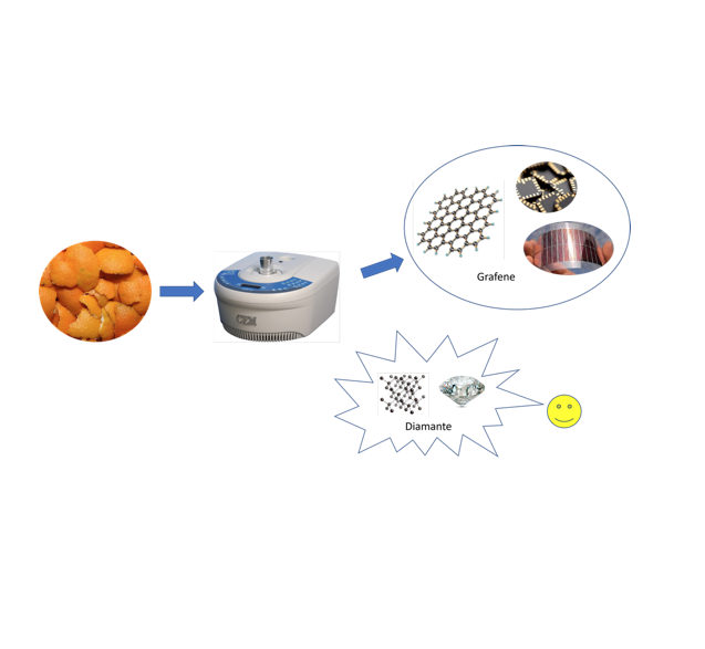 Carbon-based materials from orange peels via microwave irradiation